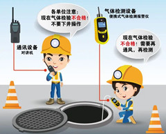 东路镇有限空间操作说明